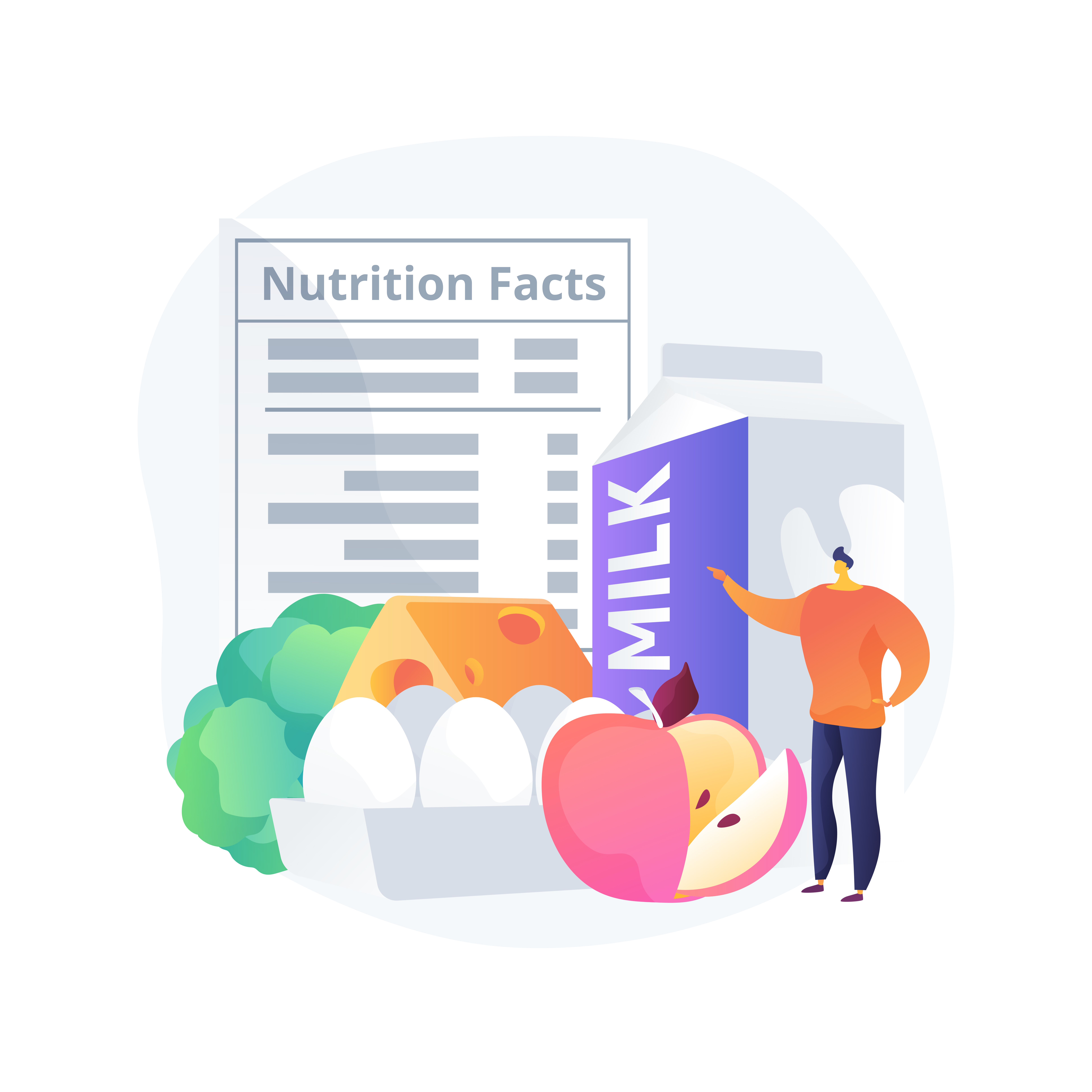 Nutritional Profiling